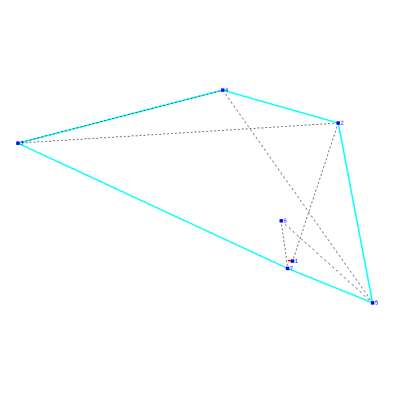 Flugauswertung